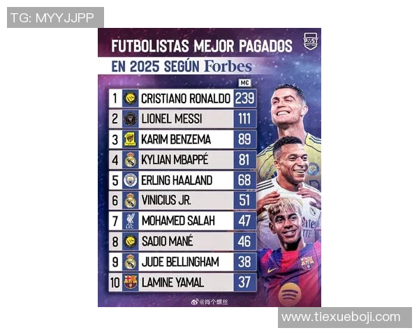 新一代足球球星崛起 2025年全球最具潜力偶像球员排名揭晓