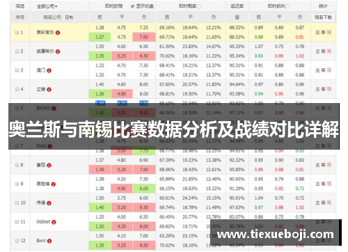 奥兰斯与南锡比赛数据分析及战绩对比详解